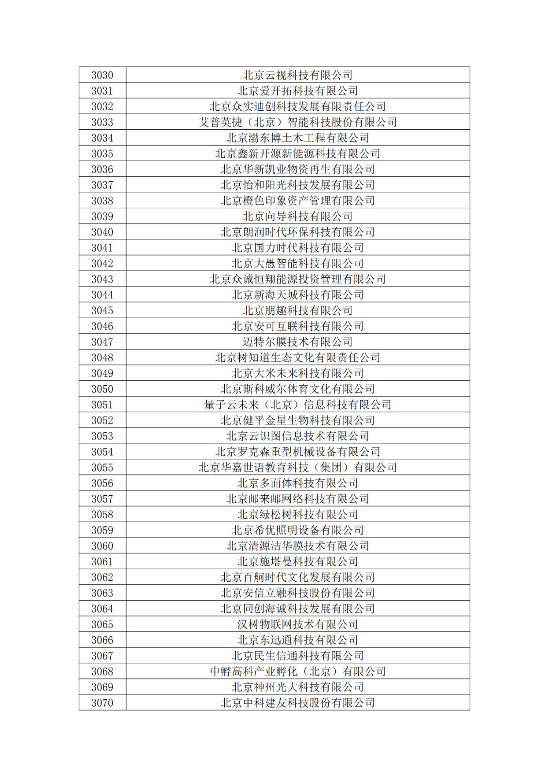 北京市2019年第一至四批擬認定高新技術企業名單