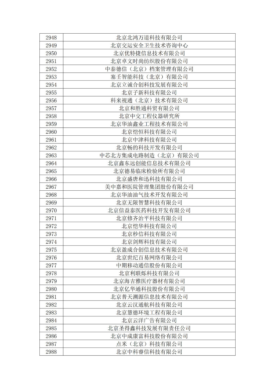 北京市2019年第一至四批擬認定高新技術企業名單
