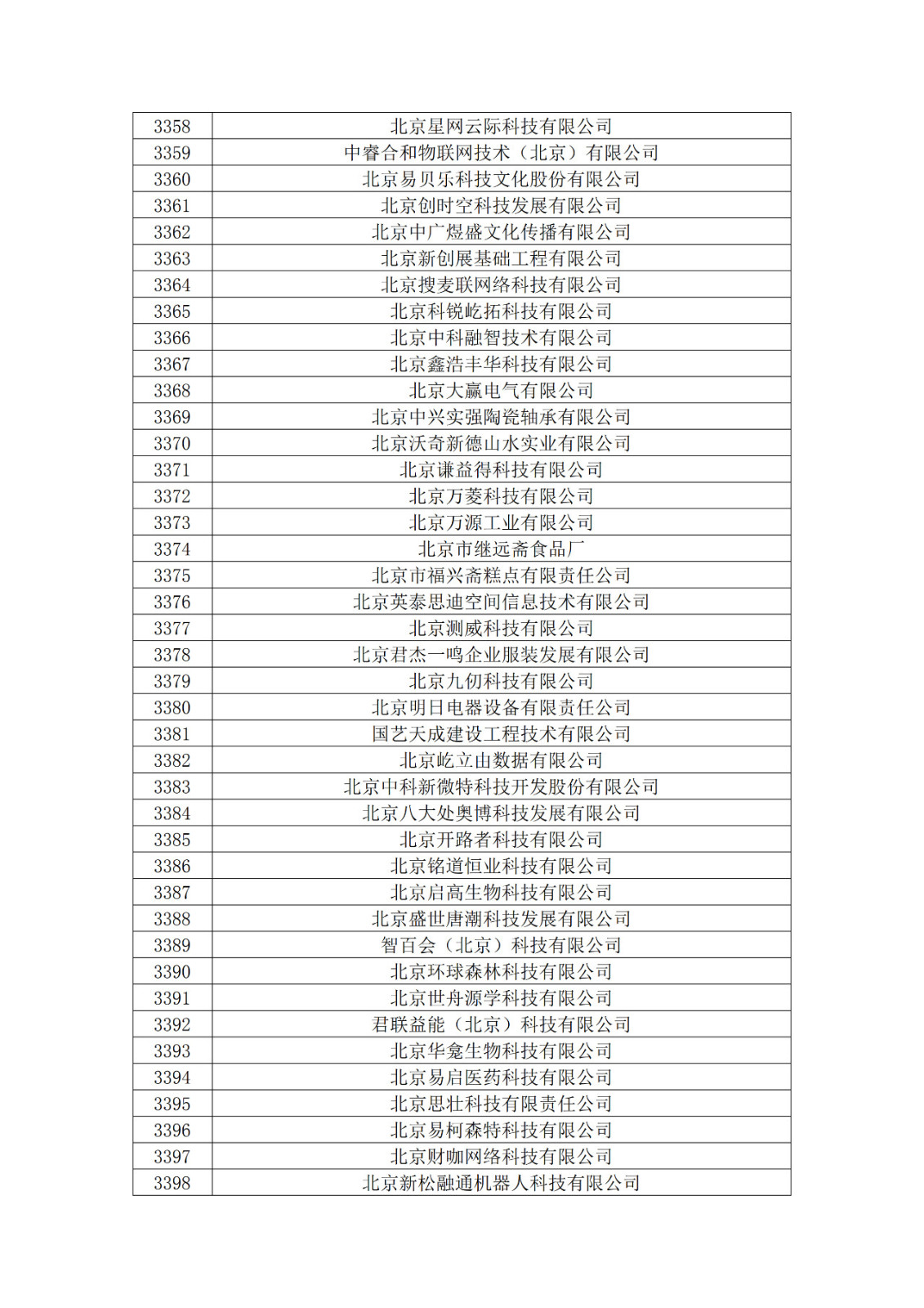 北京市2019年第一至四批擬認定高新技術企業名單