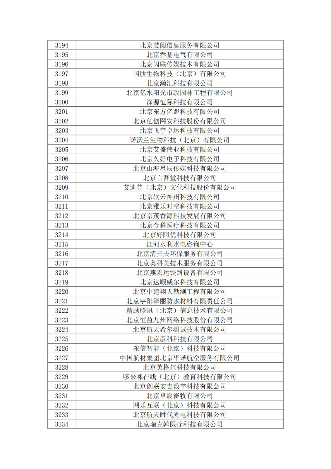 北京市2019年第一至四批擬認定高新技術企業名單