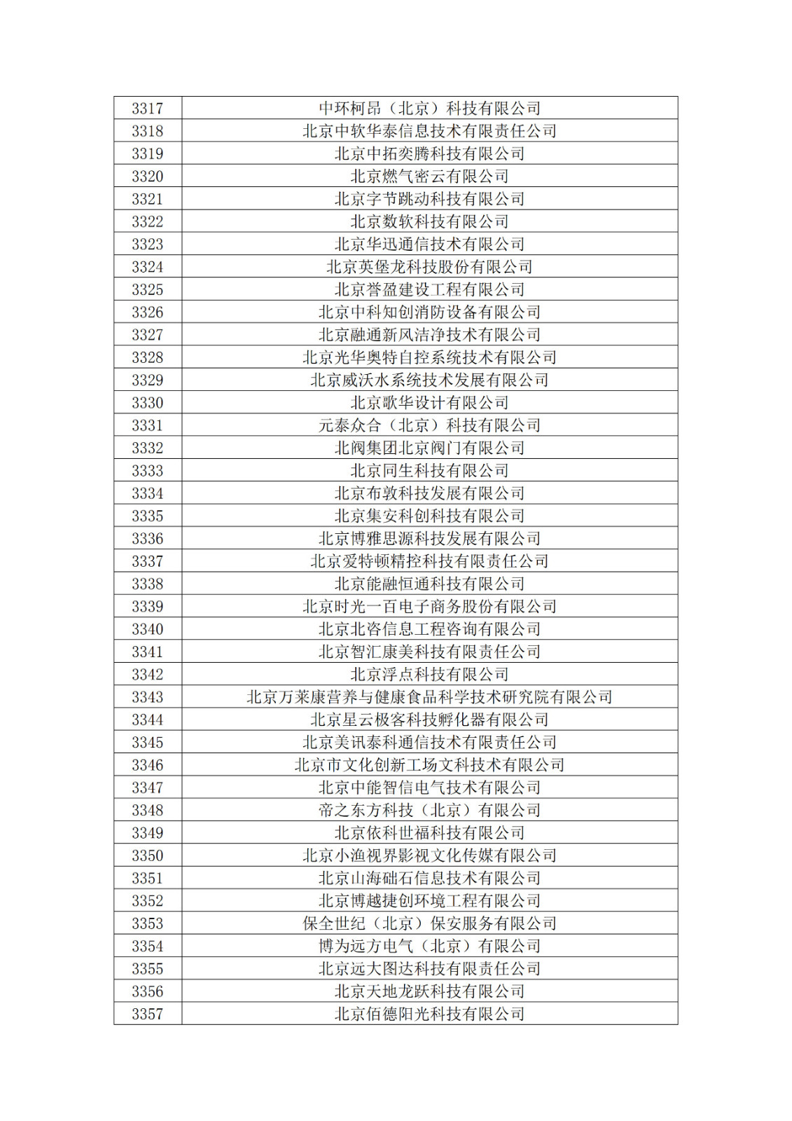 北京市2019年第一至四批擬認定高新技術企業名單