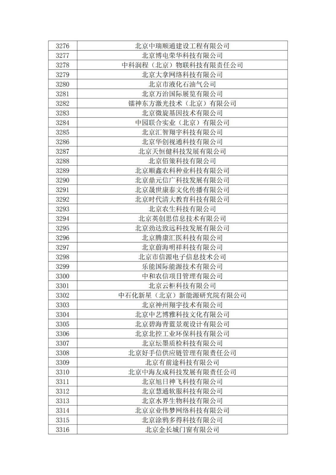 北京市2019年第一至四批擬認定高新技術企業名單