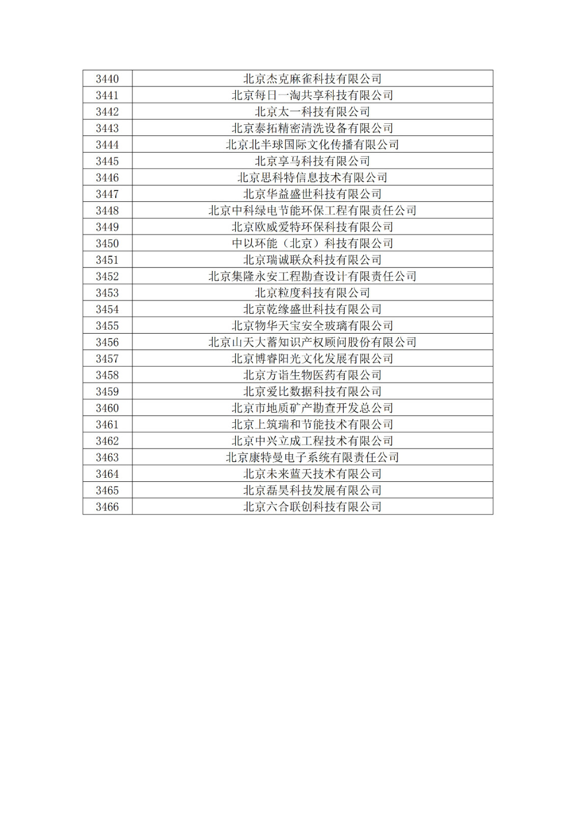 北京市2019年第一至四批擬認定高新技術企業名單