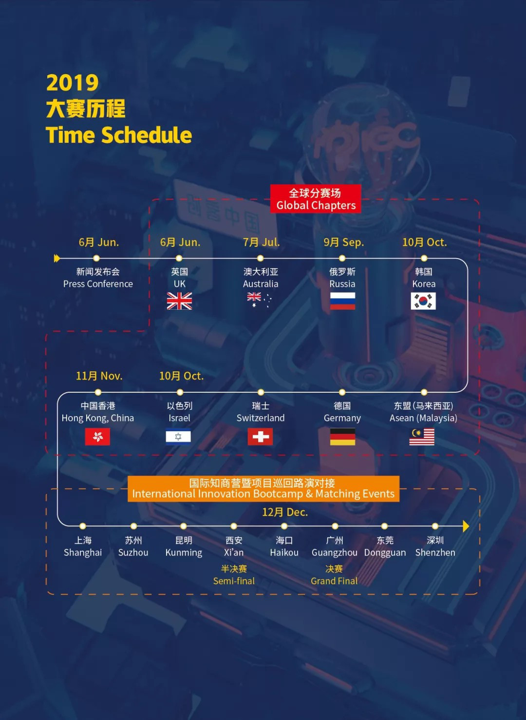 匯桔2019“創客中國”國際創新創業大賽（IPIEC Global 2019）總決賽落幕，2048個項目,撬動百億市場經濟價值