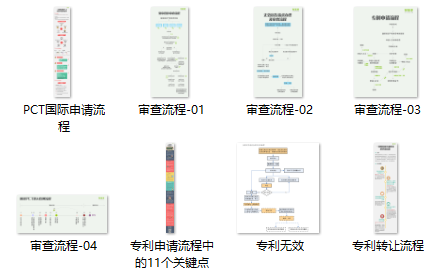 一張圖讀懂8大專利流程指南：PCT申請、復審程序審查…