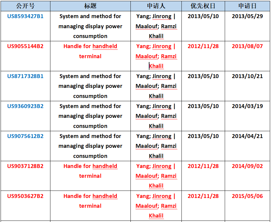 振奮人心！小米公司成功反擊專利流氓Dareltech