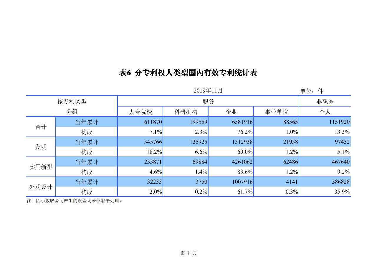 國知局發布2019年1-11月「專利、商標、地理標志」統計數據
