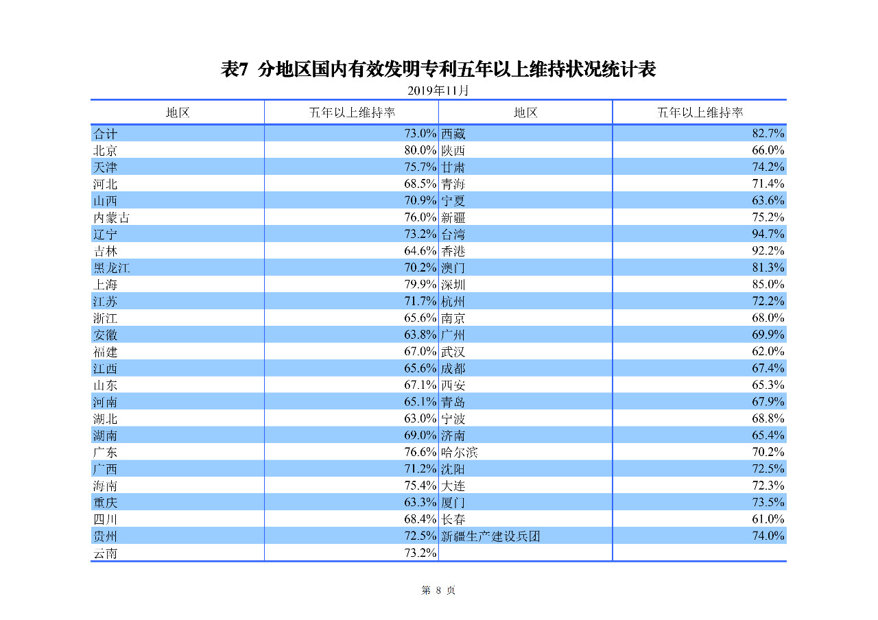國知局發布2019年1-11月「專利、商標、地理標志」統計數據
