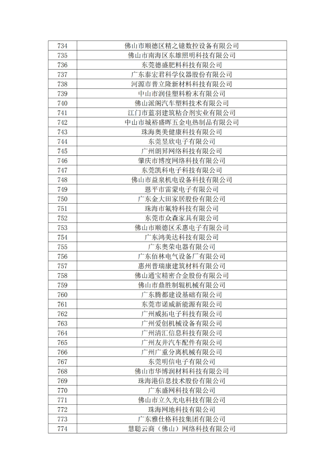 廣東省2019年第一二三批擬認定高新技術企業名單