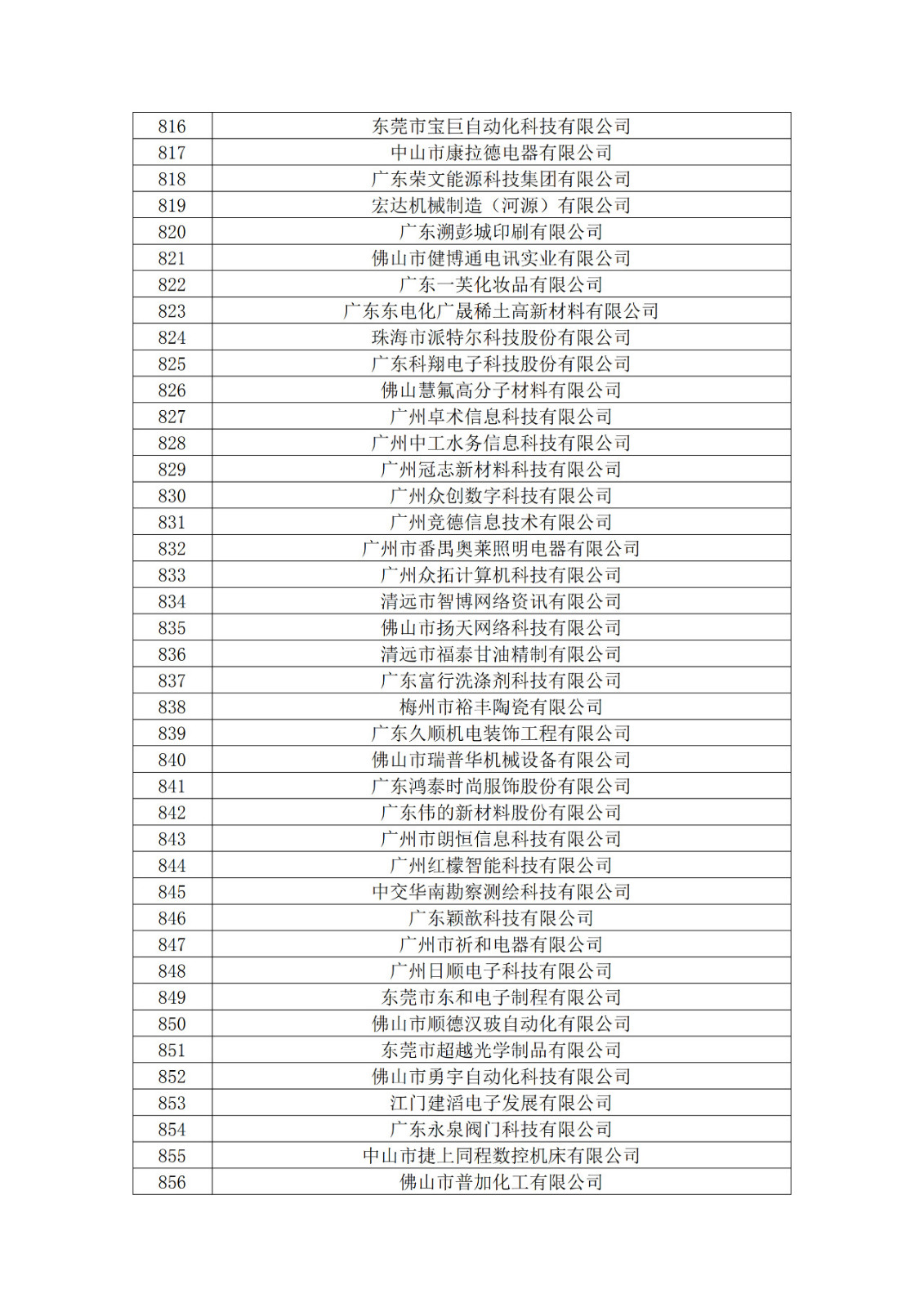 廣東省2019年第一二三批擬認定高新技術企業名單