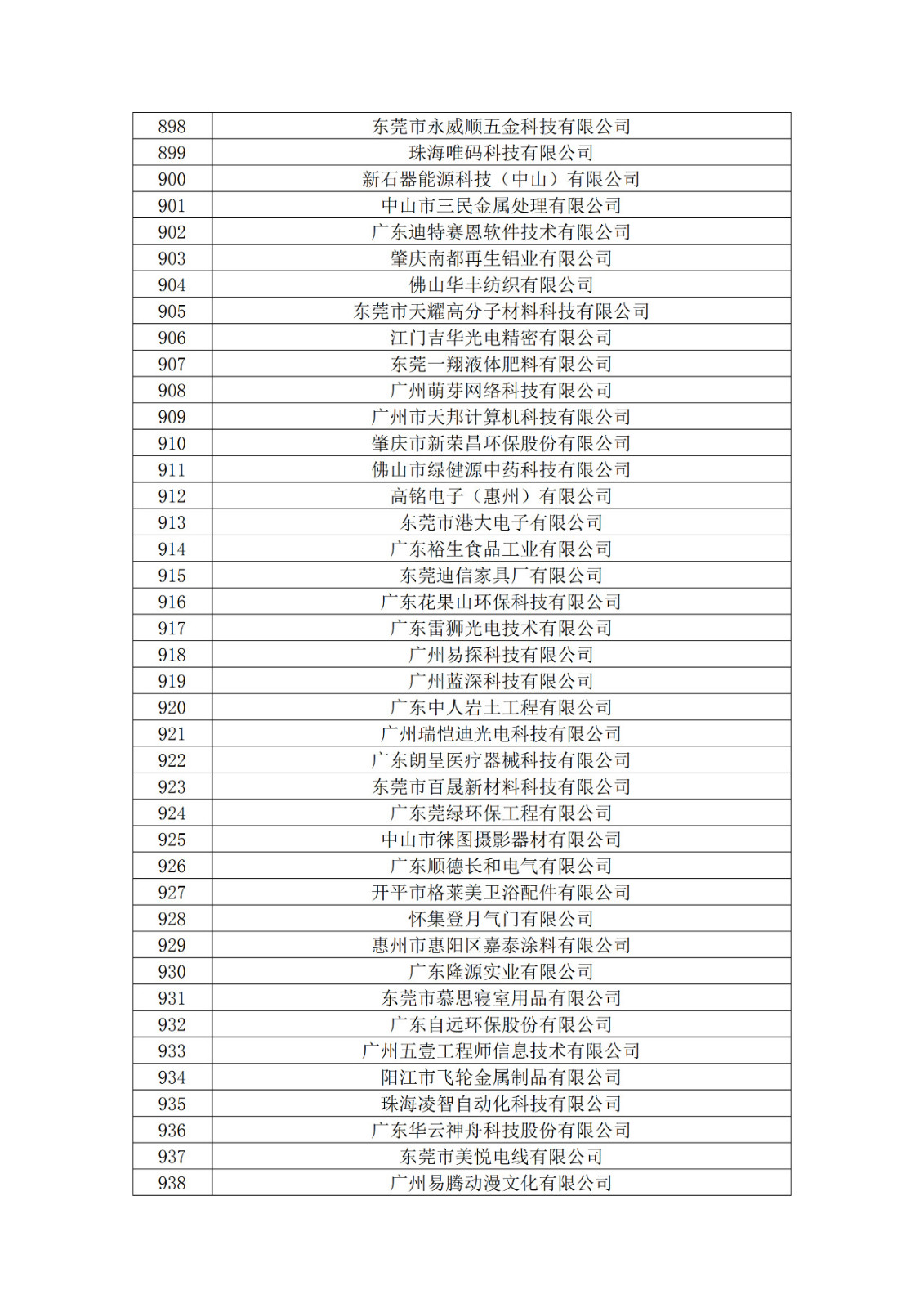 廣東省2019年第一二三批擬認定高新技術企業名單