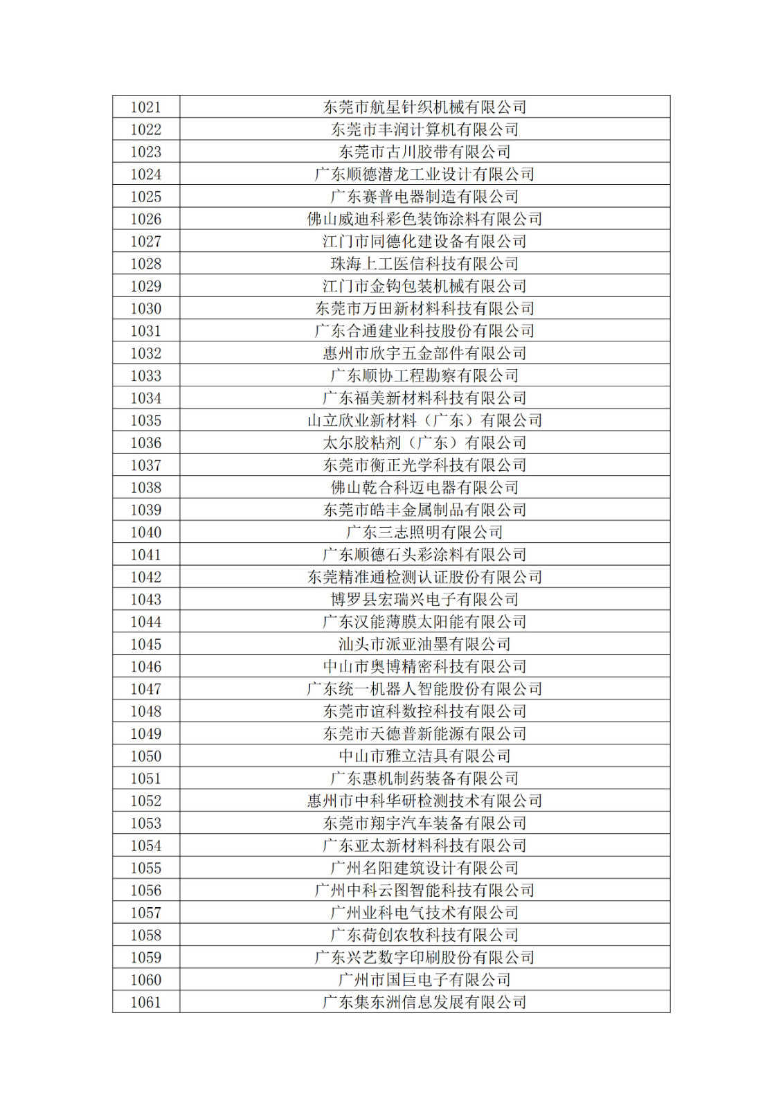 廣東省2019年第一二三批擬認定高新技術企業名單