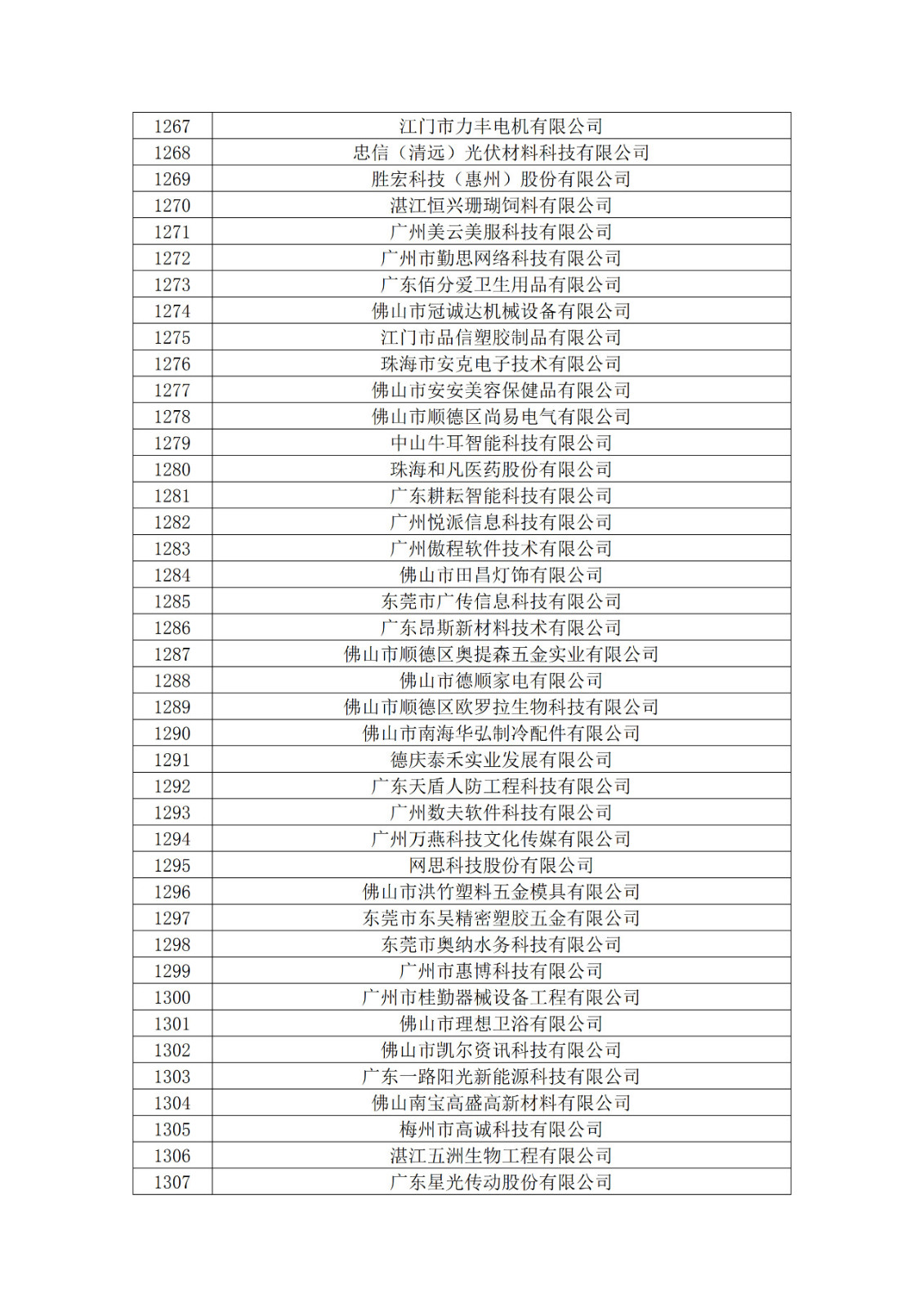 廣東省2019年第一二三批擬認定高新技術企業名單