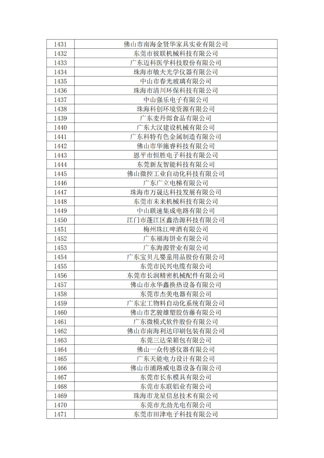 廣東省2019年第一二三批擬認定高新技術企業名單