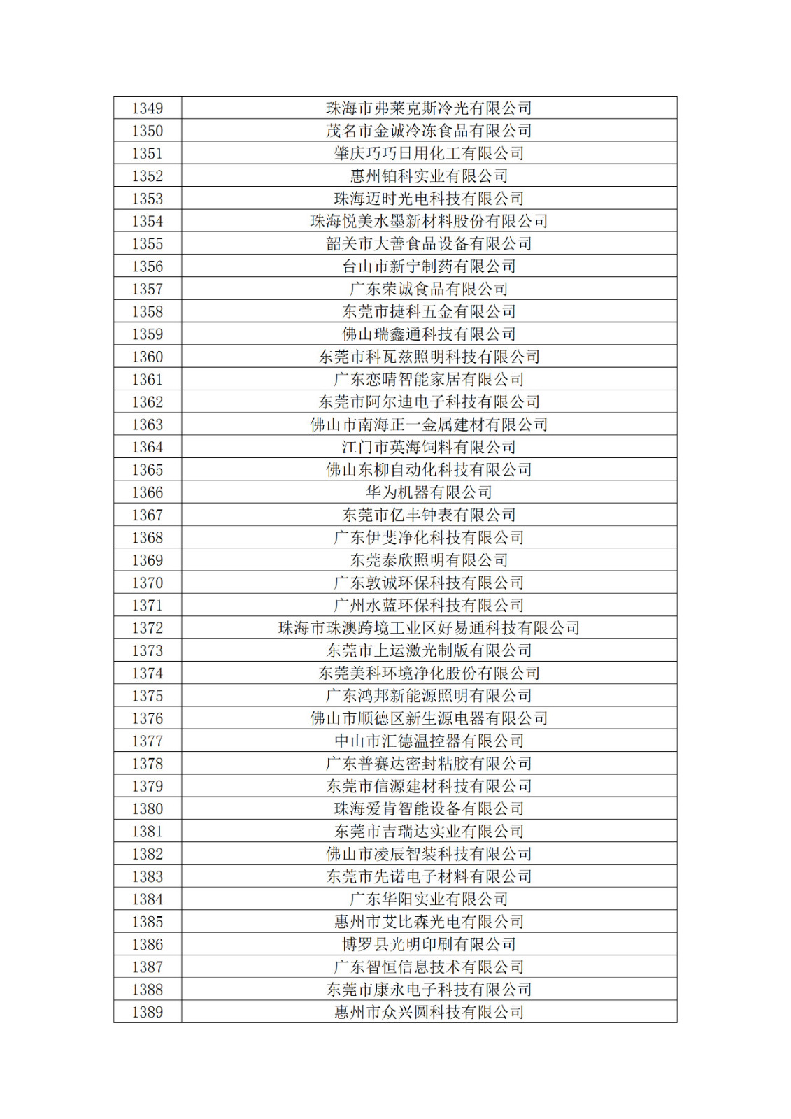 廣東省2019年第一二三批擬認定高新技術企業名單