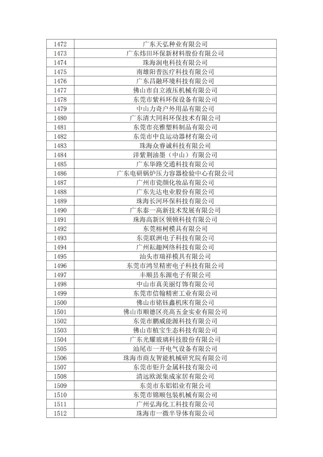 廣東省2019年第一二三批擬認定高新技術企業名單