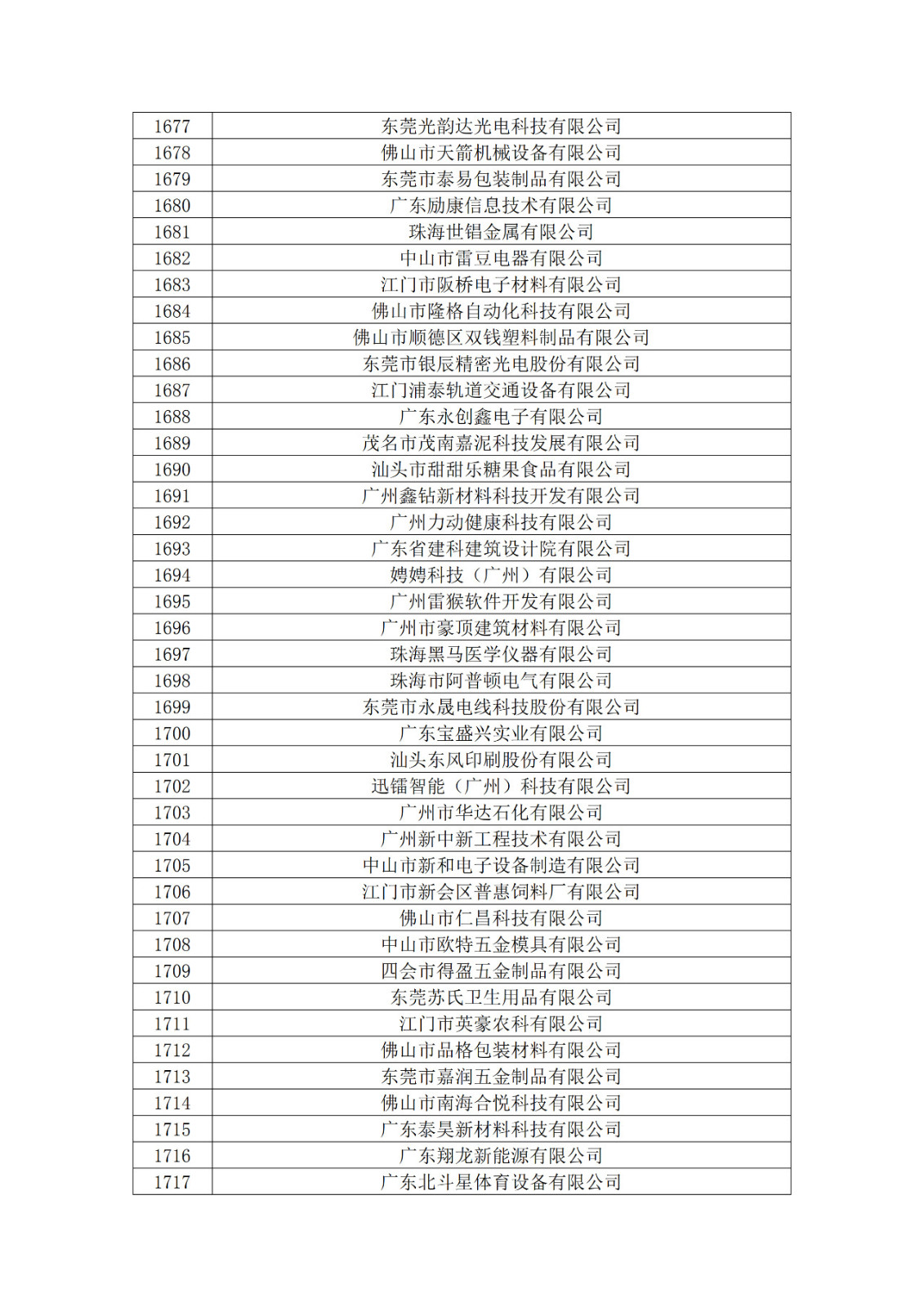 廣東省2019年第一二三批擬認定高新技術企業名單