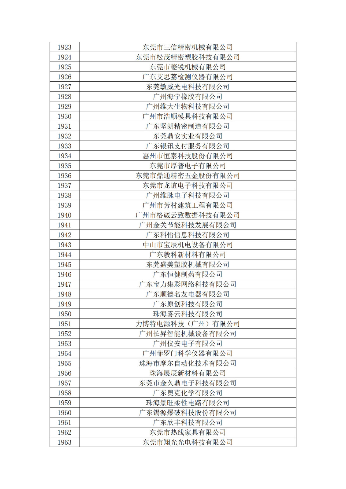 廣東省2019年第一二三批擬認定高新技術企業名單