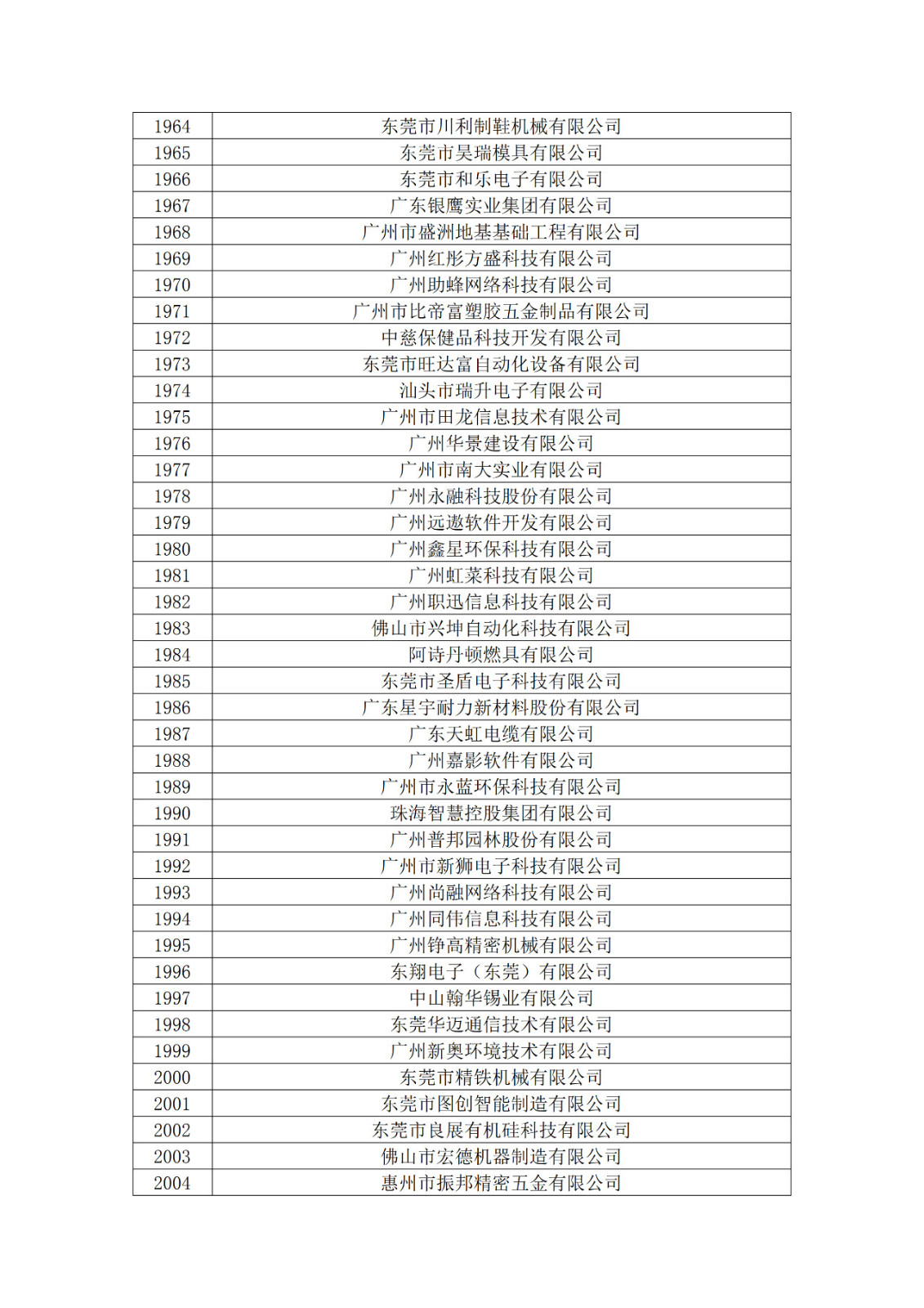 廣東省2019年第一二三批擬認定高新技術企業名單