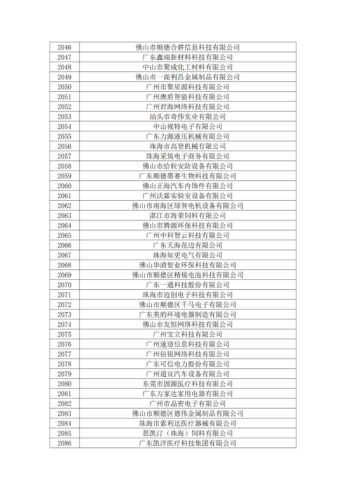 廣東省2019年第一二三批擬認定高新技術企業名單