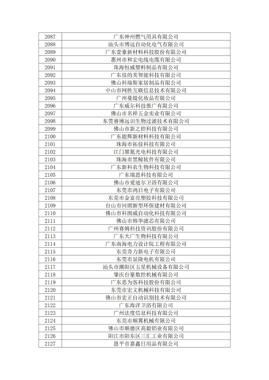 廣東省2019年第一二三批擬認定高新技術企業名單