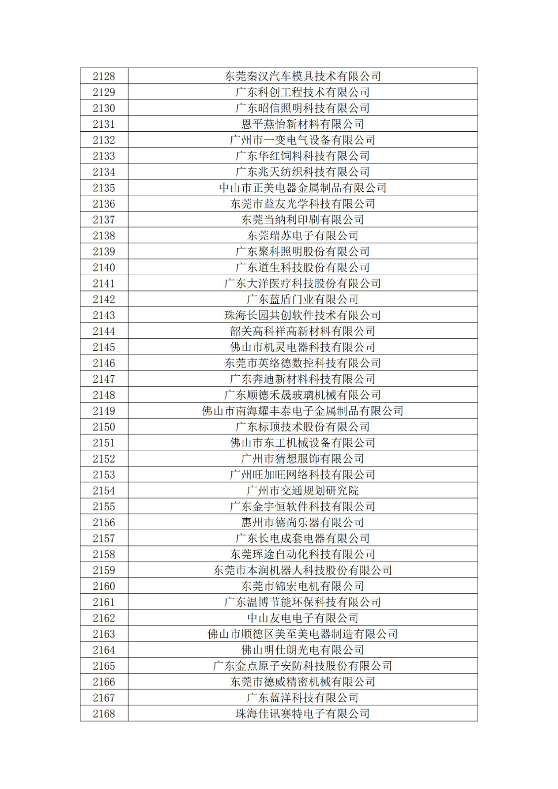 廣東省2019年第一二三批擬認定高新技術企業名單