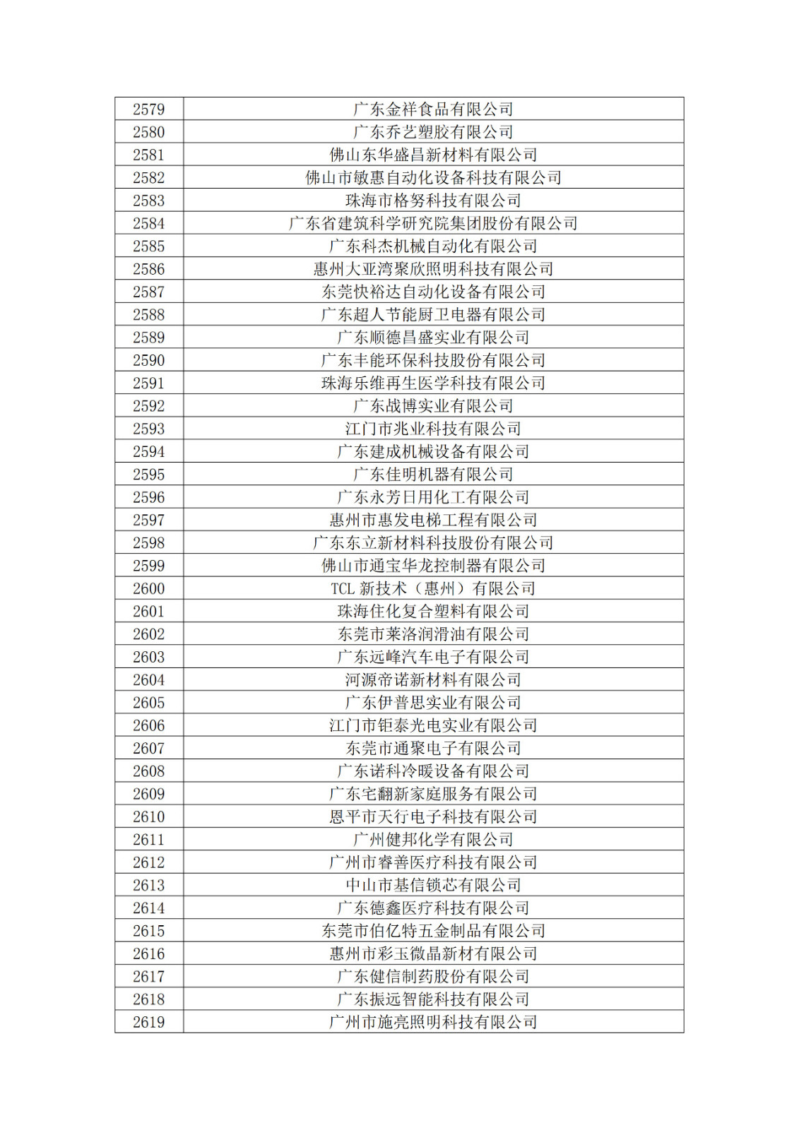廣東省2019年第一二三批擬認定高新技術企業名單