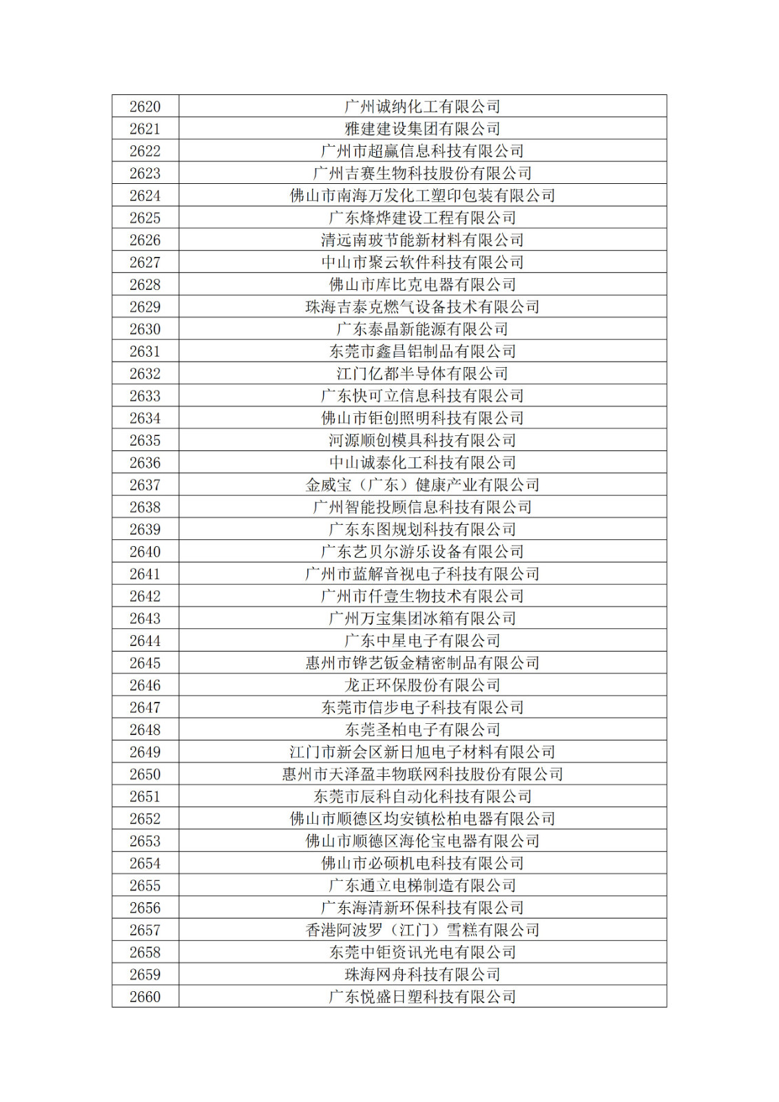 廣東省2019年第一二三批擬認定高新技術企業名單