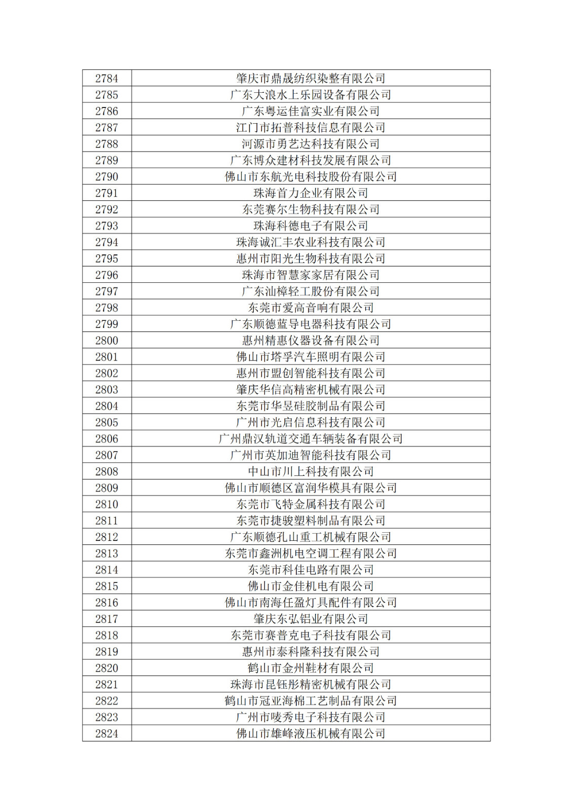 廣東省2019年第一二三批擬認定高新技術企業名單