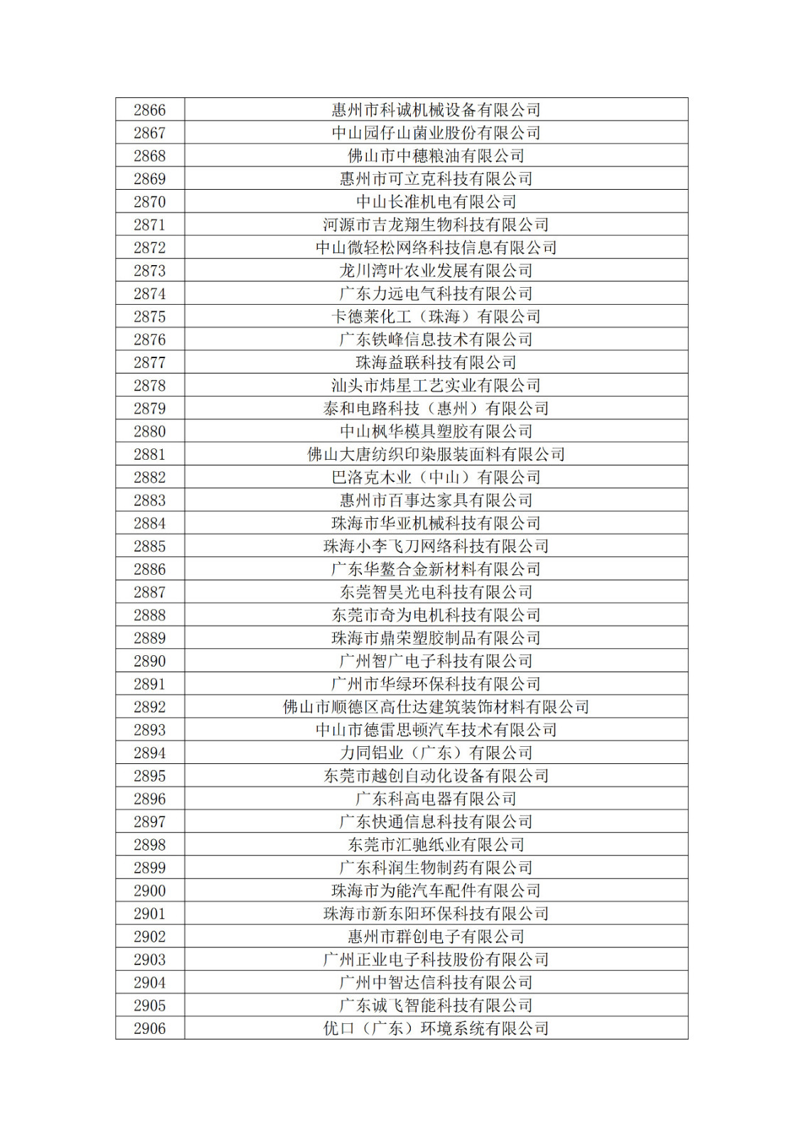 廣東省2019年第一二三批擬認定高新技術企業名單
