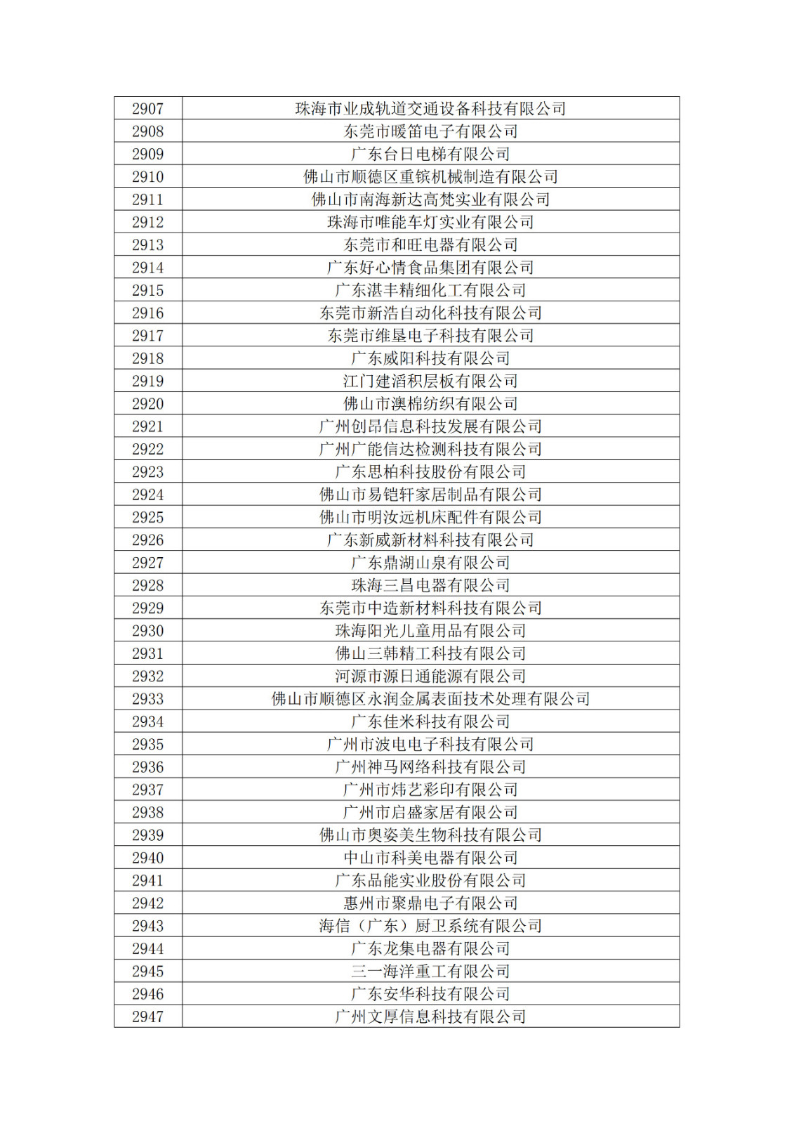 廣東省2019年第一二三批擬認定高新技術企業名單