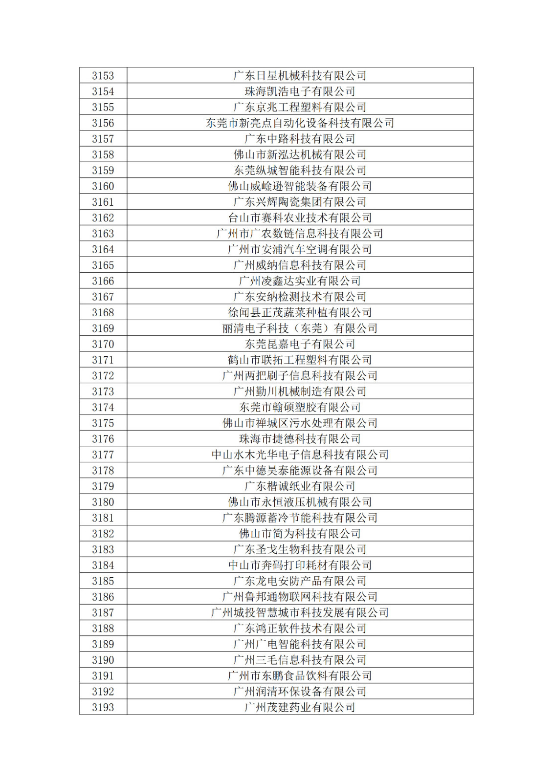 廣東省2019年第一二三批擬認定高新技術企業名單