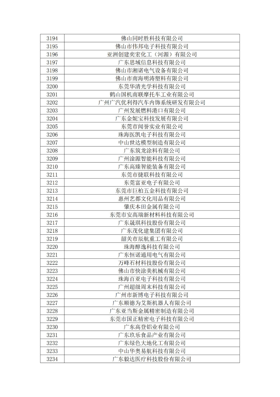 廣東省2019年第一二三批擬認定高新技術企業名單