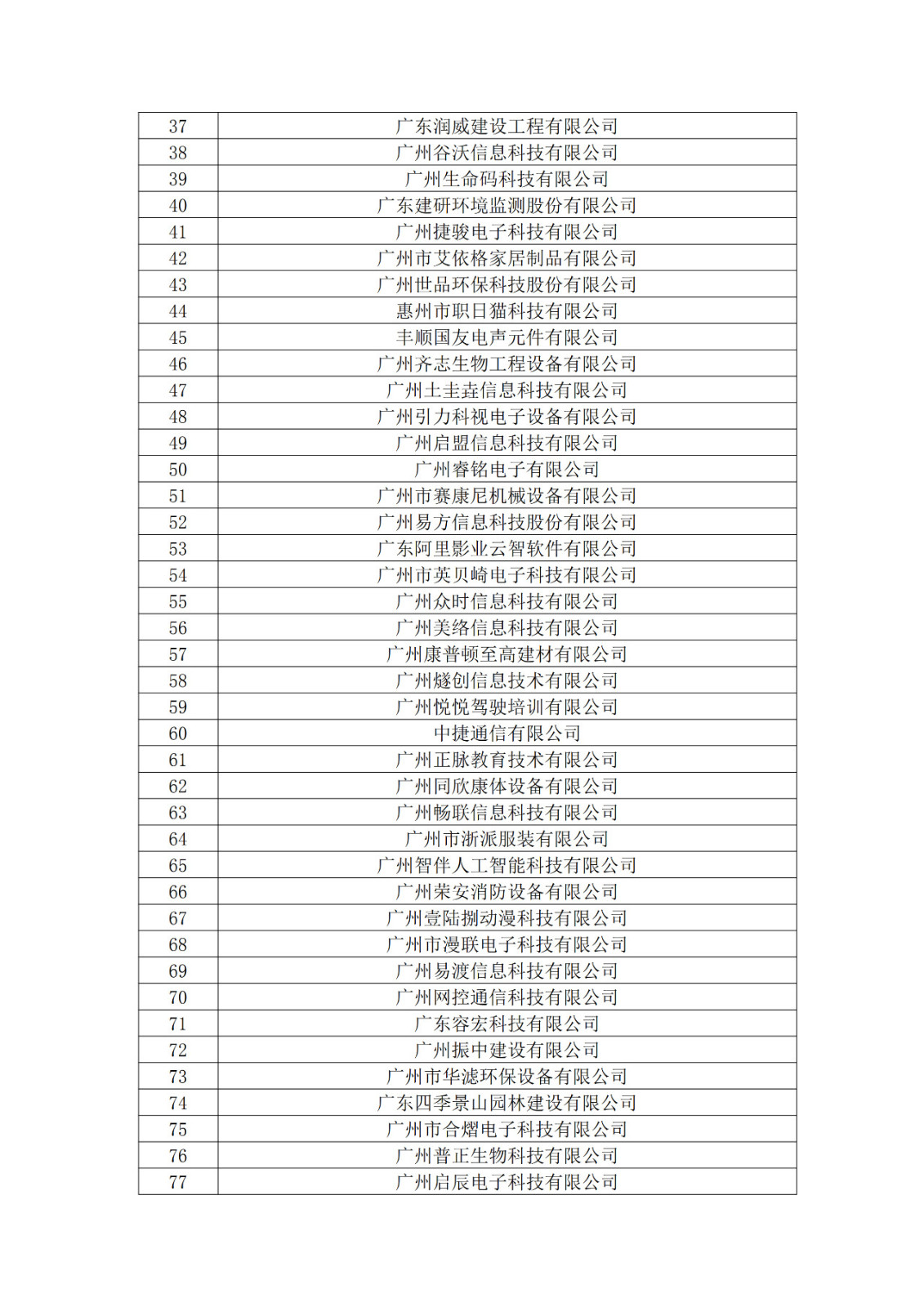 廣東省2019年第一二三批擬認定高新技術企業名單