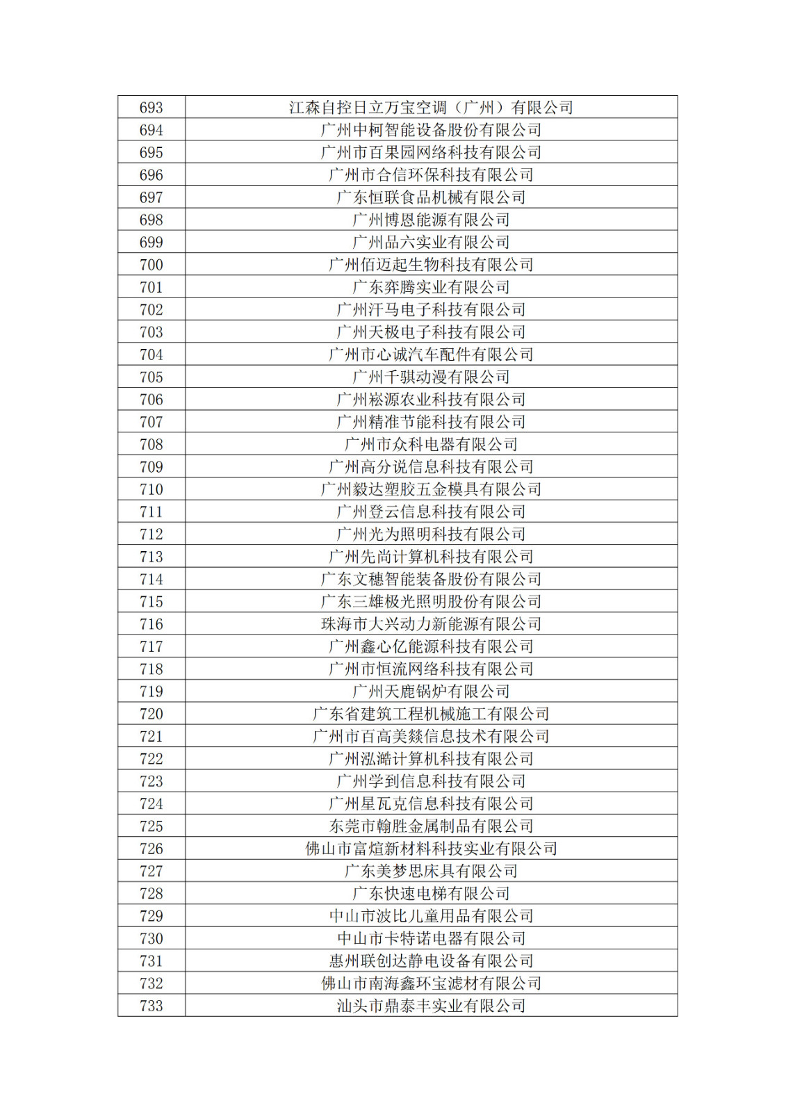 廣東省2019年第一二三批擬認定高新技術企業名單