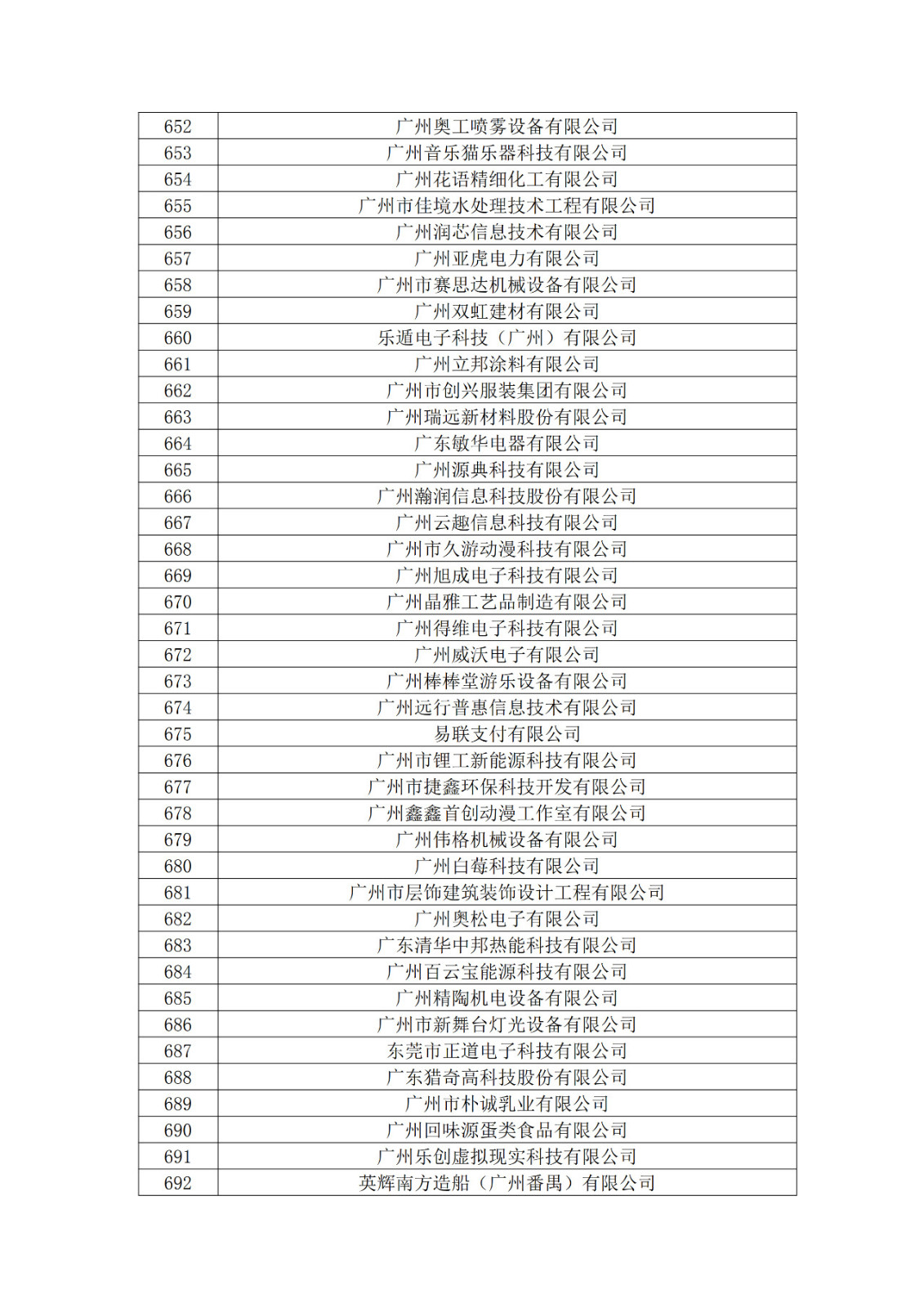 廣東省2019年第一二三批擬認定高新技術企業名單