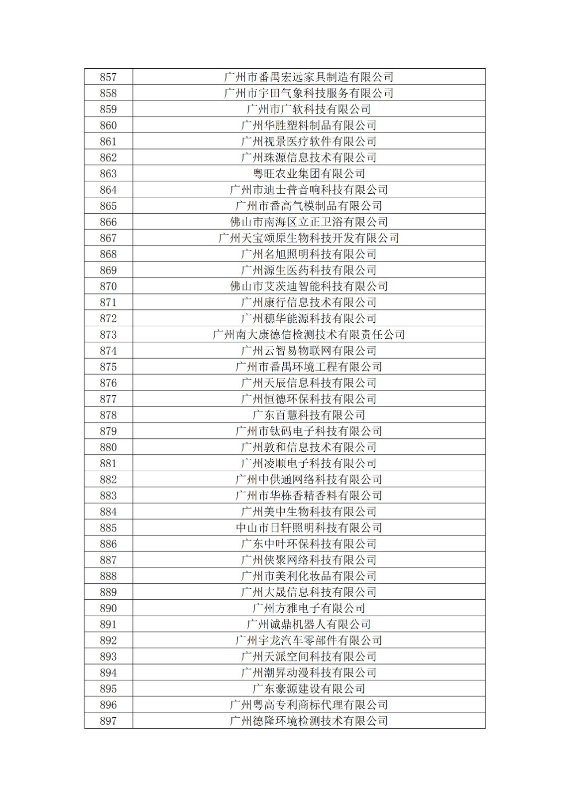 廣東省2019年第一二三批擬認定高新技術企業名單