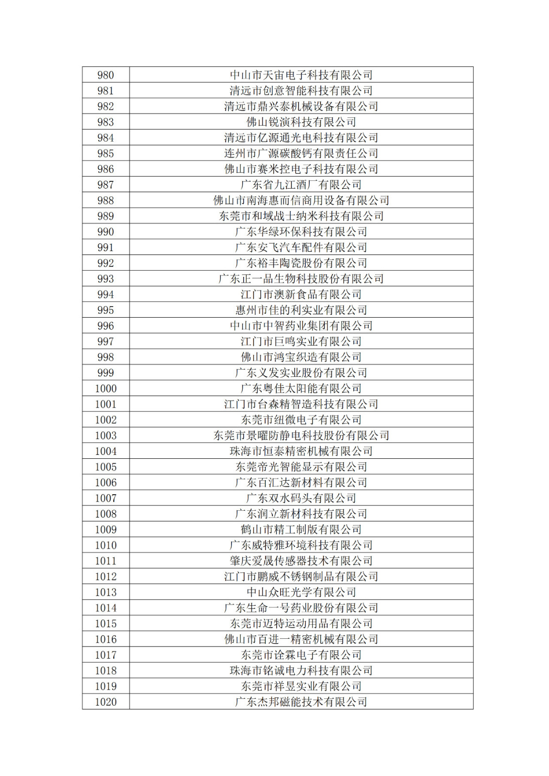 廣東省2019年第一二三批擬認定高新技術企業名單