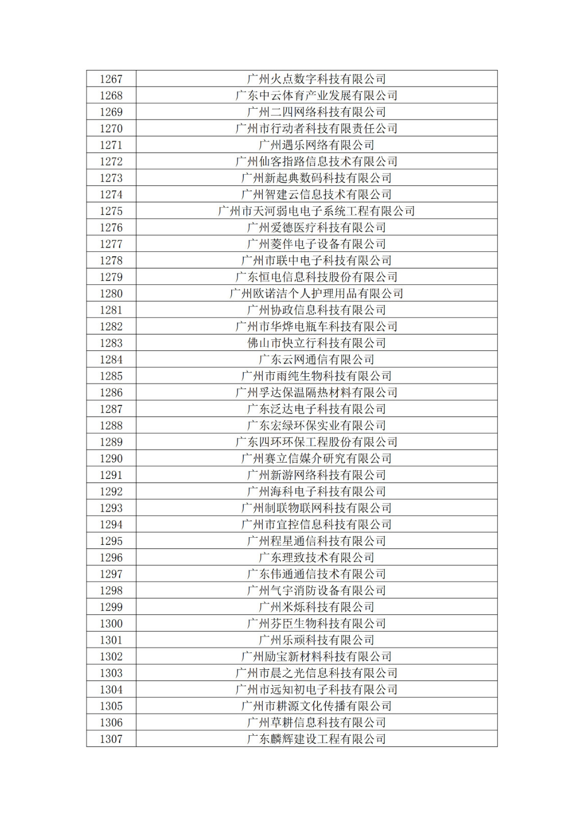 廣東省2019年第一二三批擬認定高新技術企業名單