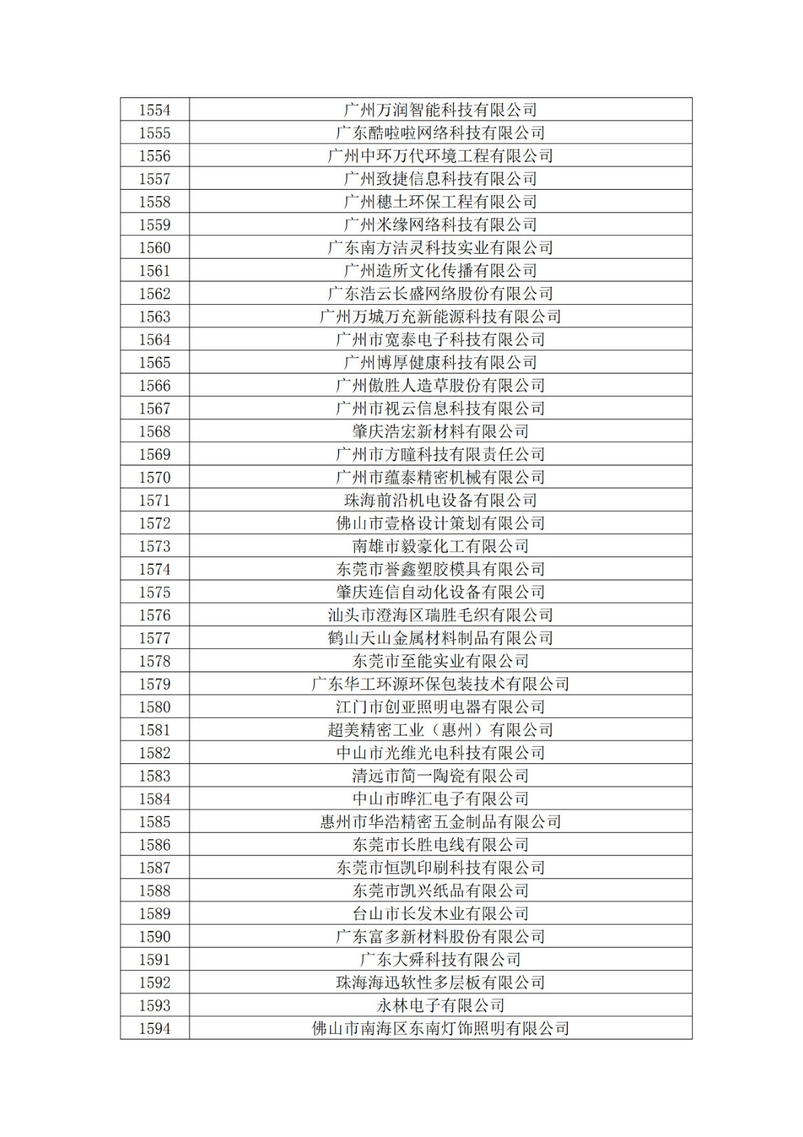 廣東省2019年第一二三批擬認定高新技術企業名單