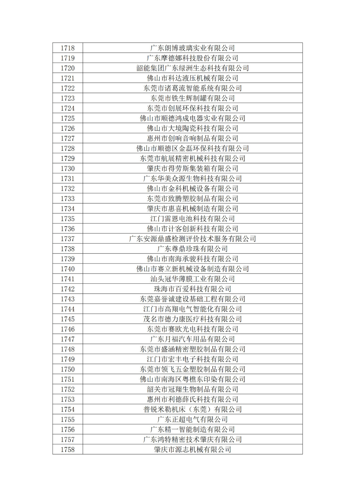 廣東省2019年第一二三批擬認定高新技術企業名單
