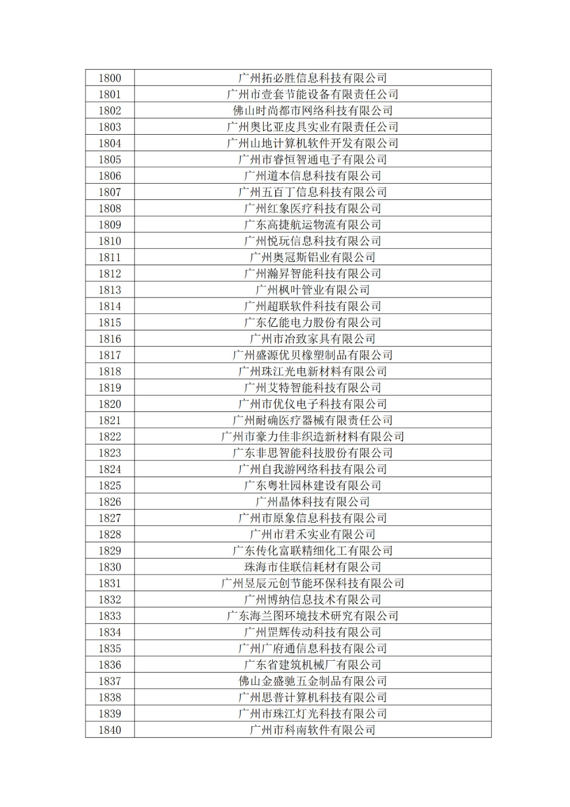 廣東省2019年第一二三批擬認定高新技術企業名單
