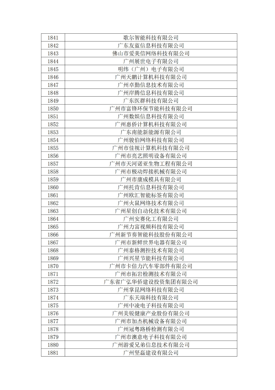 廣東省2019年第一二三批擬認定高新技術企業名單