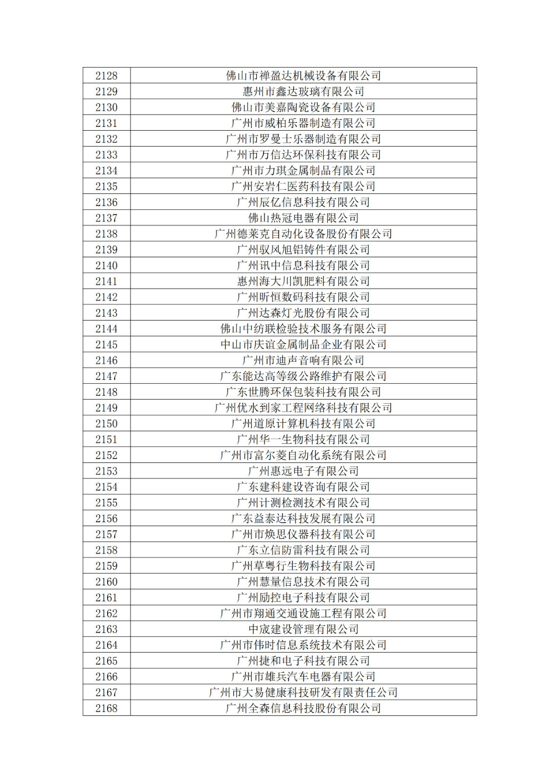 廣東省2019年第一二三批擬認定高新技術企業名單