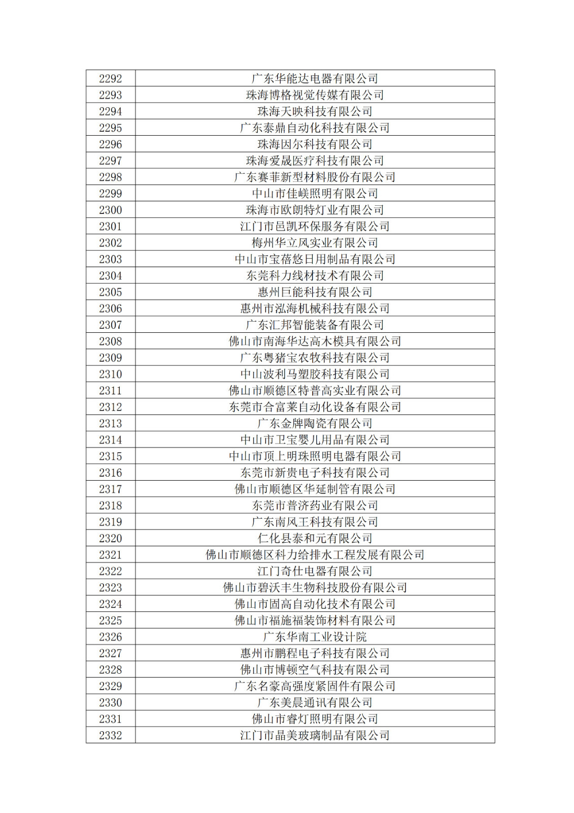 廣東省2019年第一二三批擬認定高新技術企業名單
