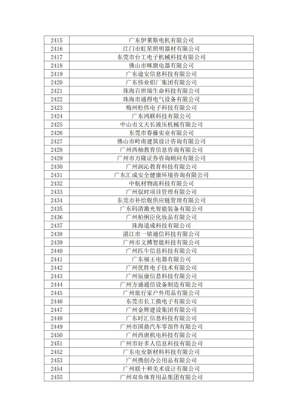 廣東省2019年第一二三批擬認定高新技術企業名單