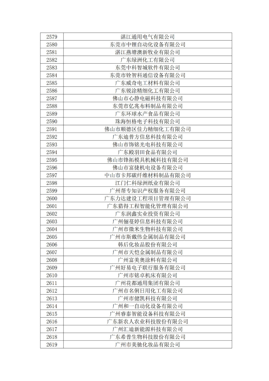 廣東省2019年第一二三批擬認定高新技術企業名單