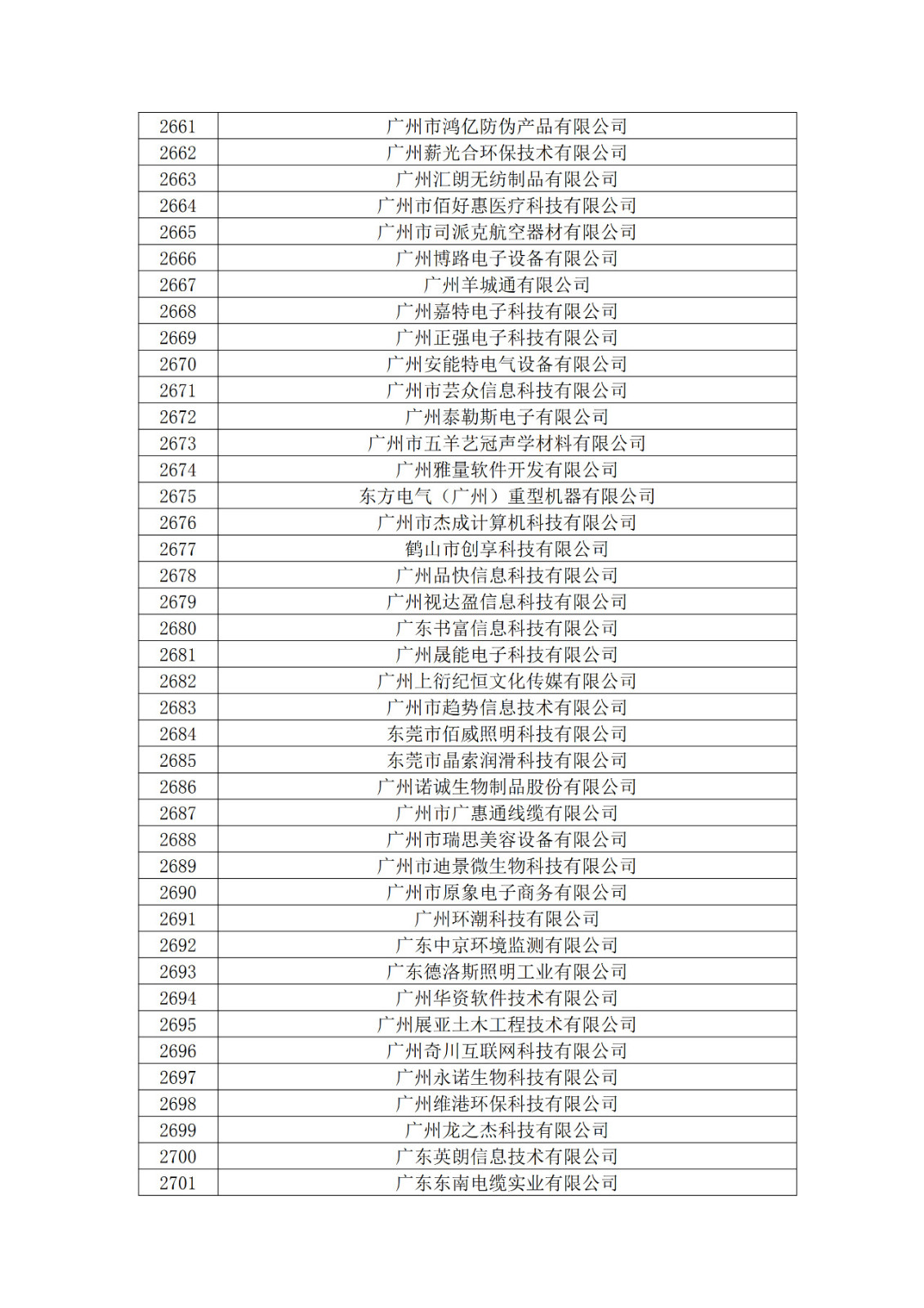 廣東省2019年第一二三批擬認定高新技術企業名單