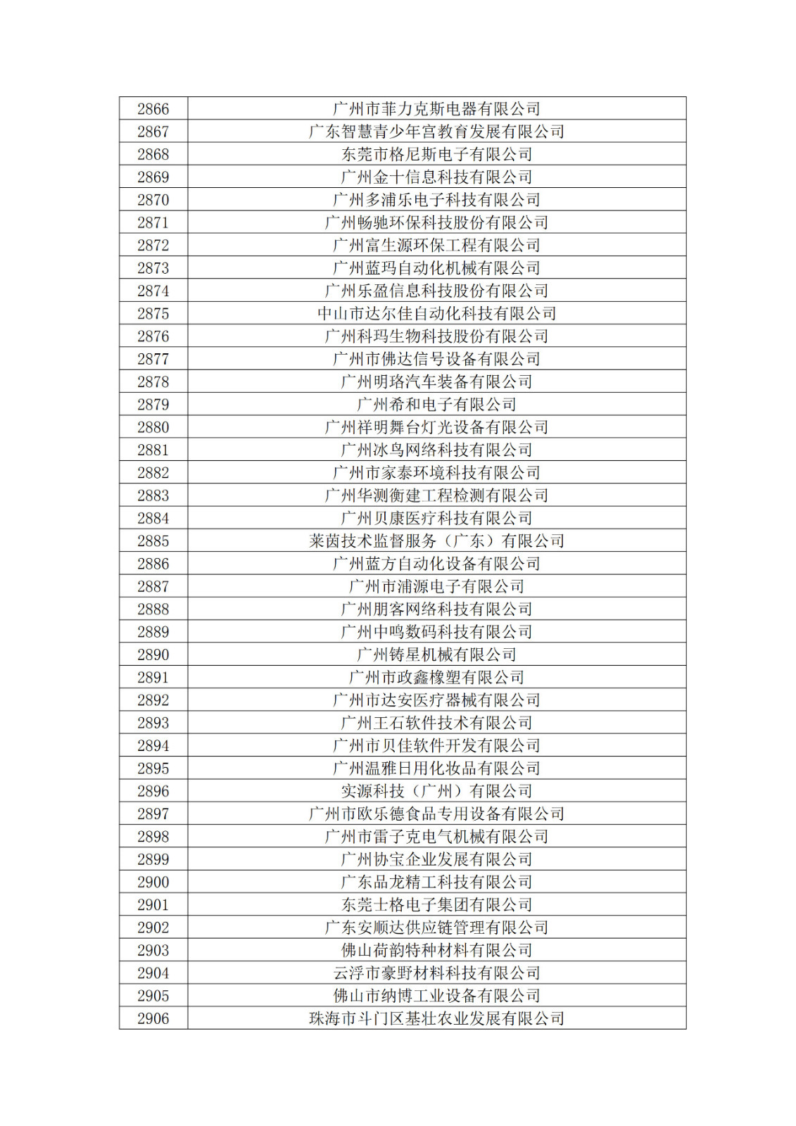 廣東省2019年第一二三批擬認定高新技術企業名單