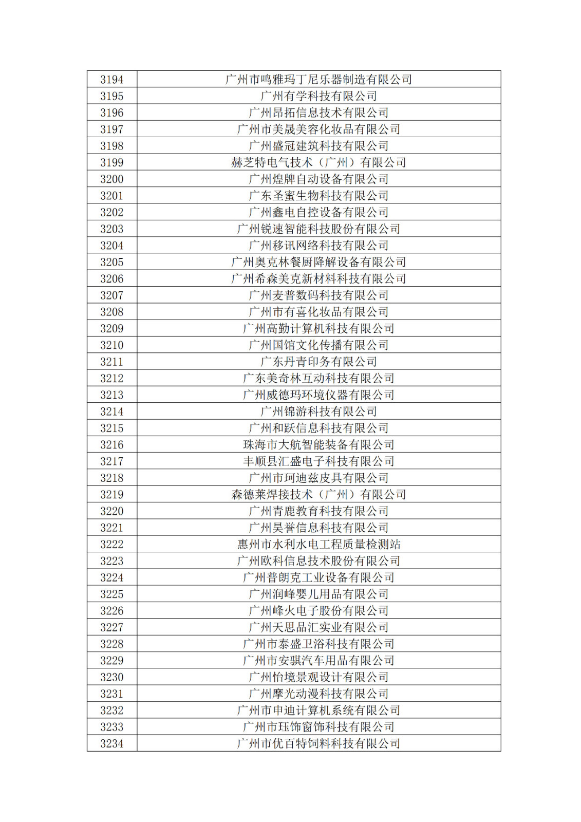 廣東省2019年第一二三批擬認定高新技術企業名單